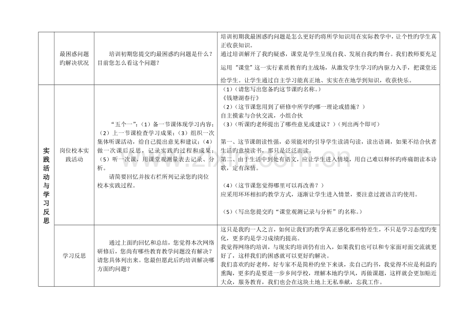 我的网络培训作业总结.doc_第3页