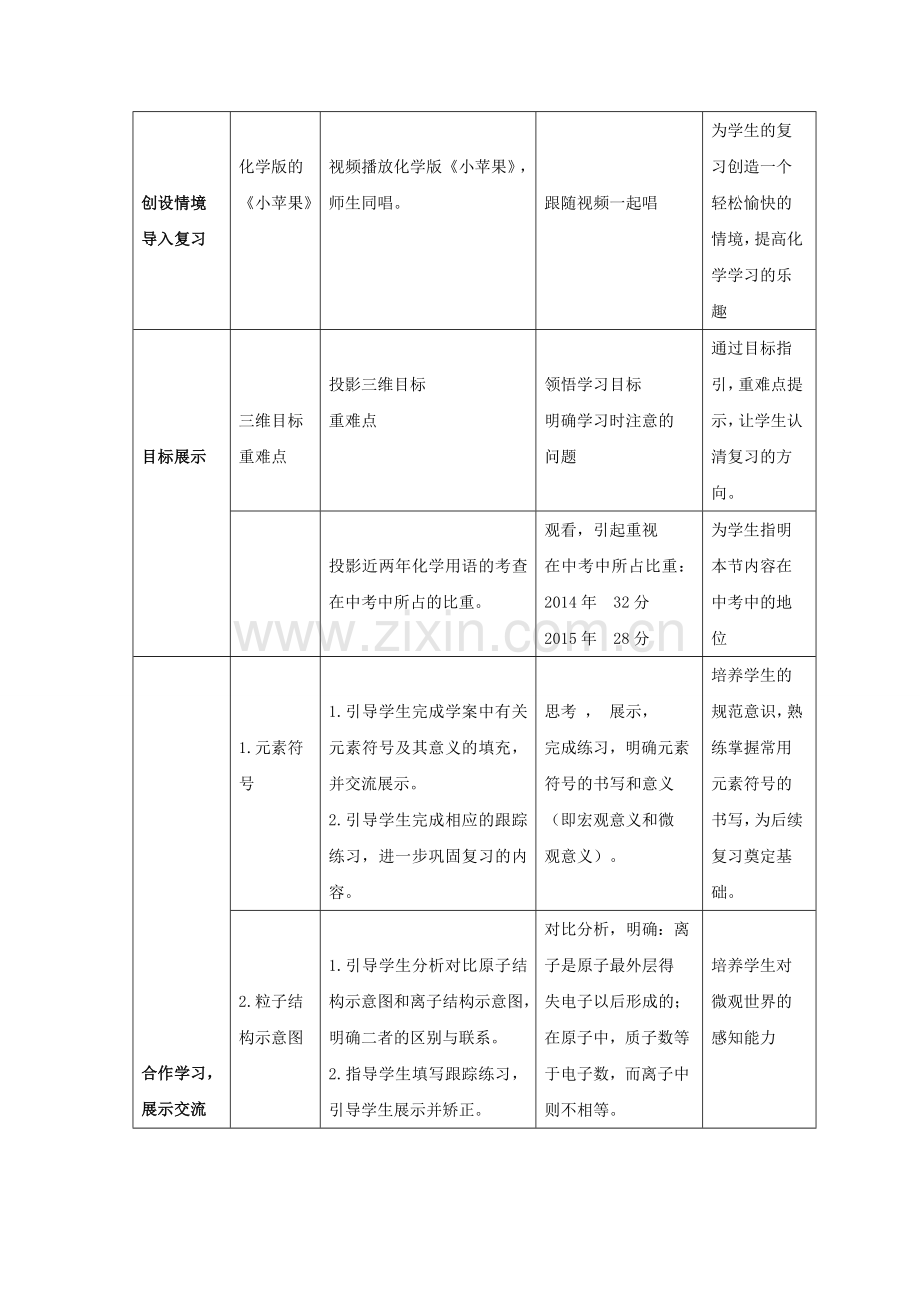 人教版九年级化学《化学用语专题复习》教学设计.doc_第3页