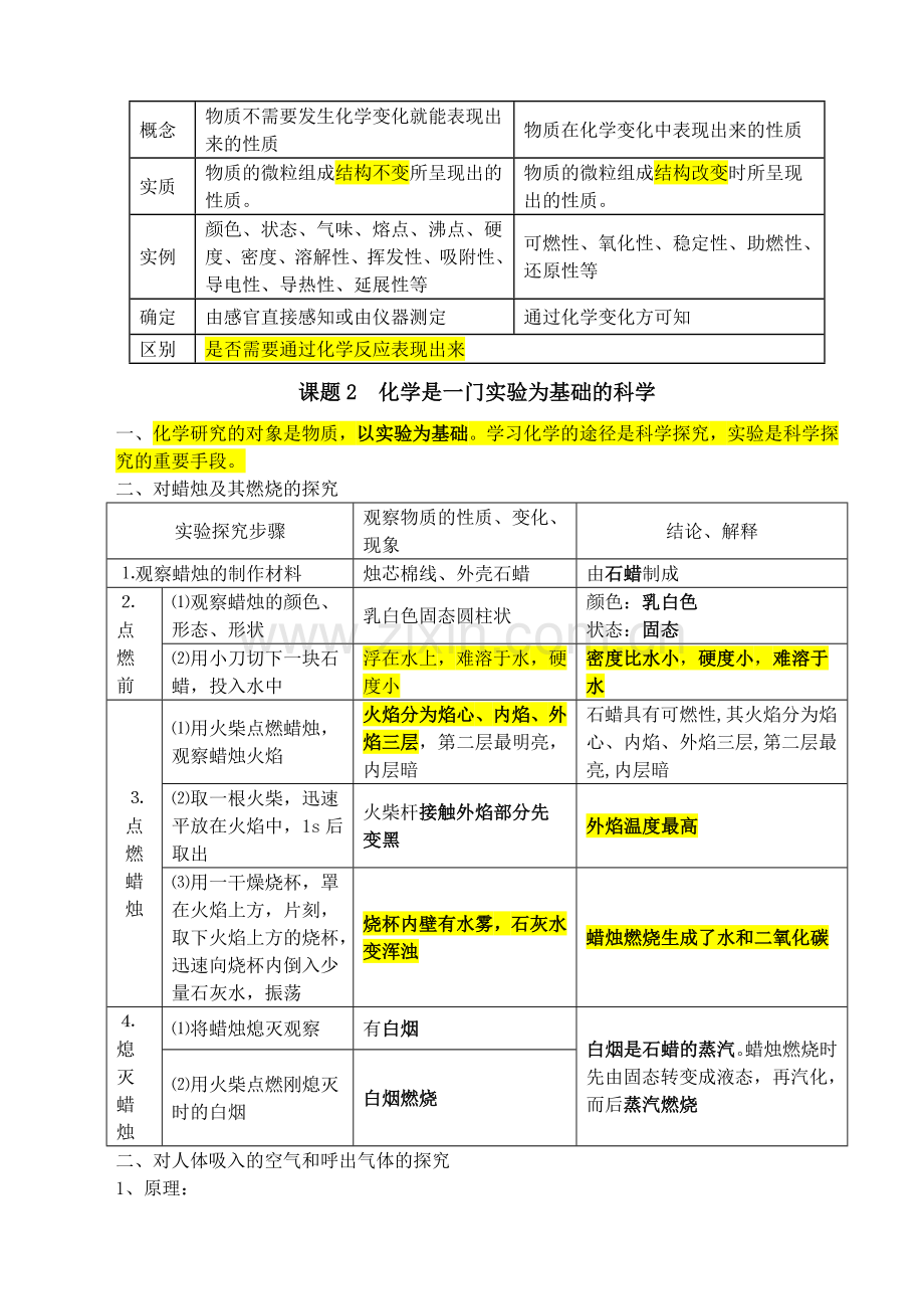 2017新人教版九年级化学上册各单元知识总结.doc_第2页