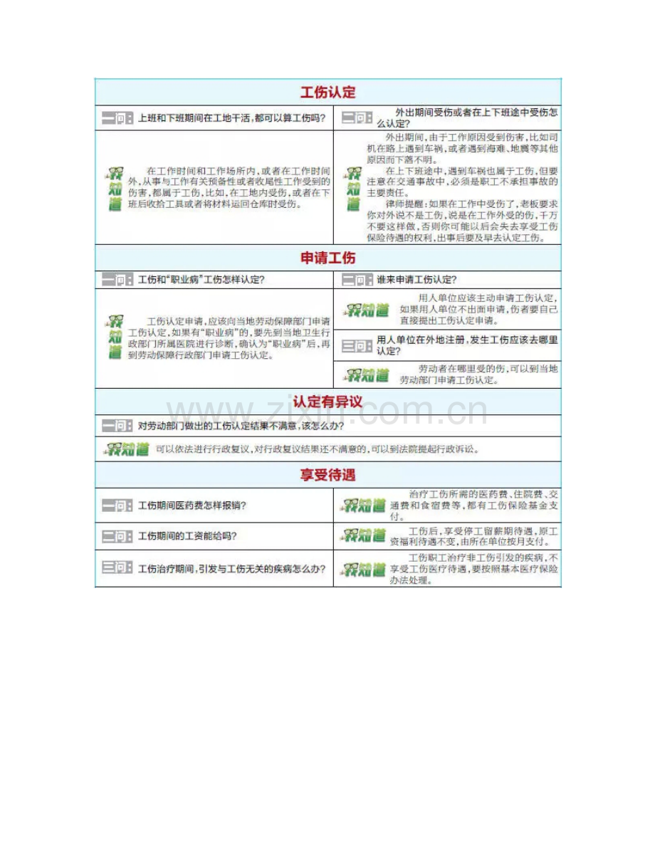 建筑工地受伤工伤事故赔偿和注意事项.docx_第2页