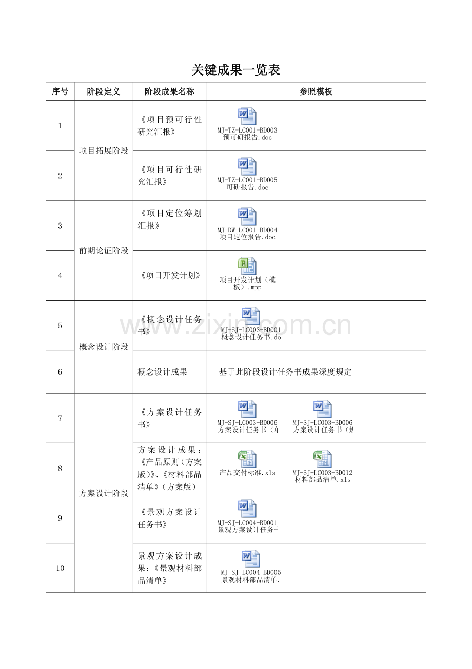 房地产开发项目关键成果一览表含.doc_第1页