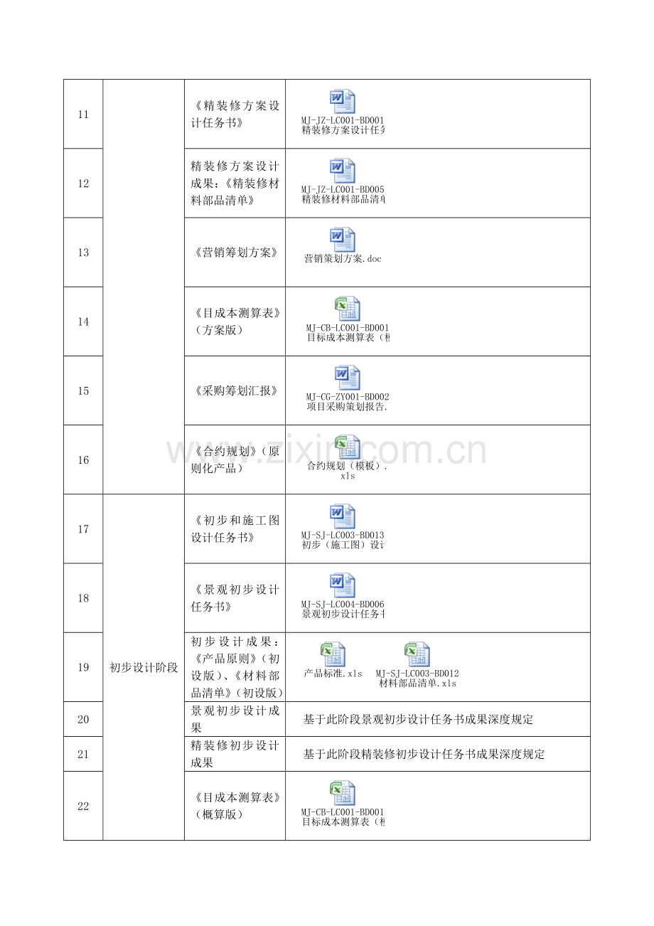 房地产开发项目关键成果一览表含.doc_第2页