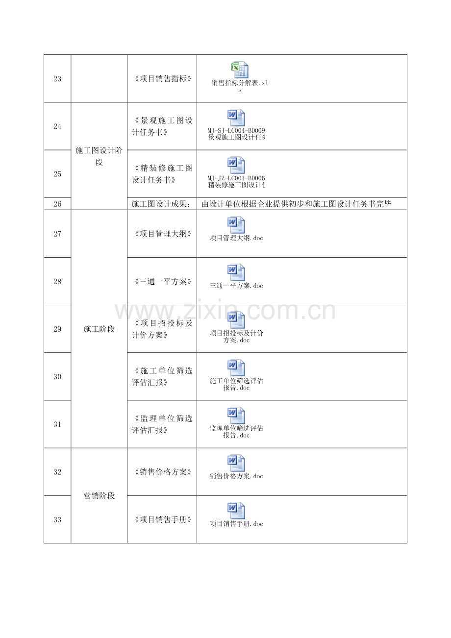 房地产开发项目关键成果一览表含.doc_第3页