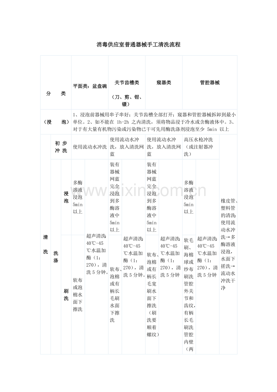 消毒供应室普通器械手工清洗流程.doc_第1页