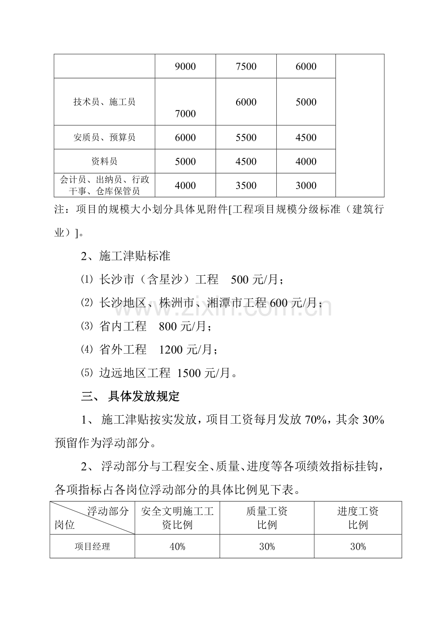 项目部管理人员薪资标准.doc_第2页