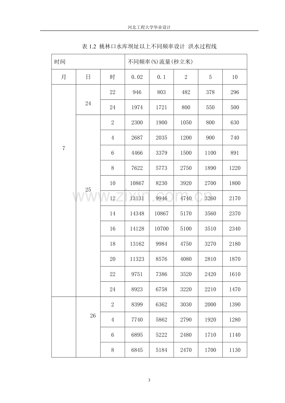 桃林口水利枢纽毕业设计.doc_第3页