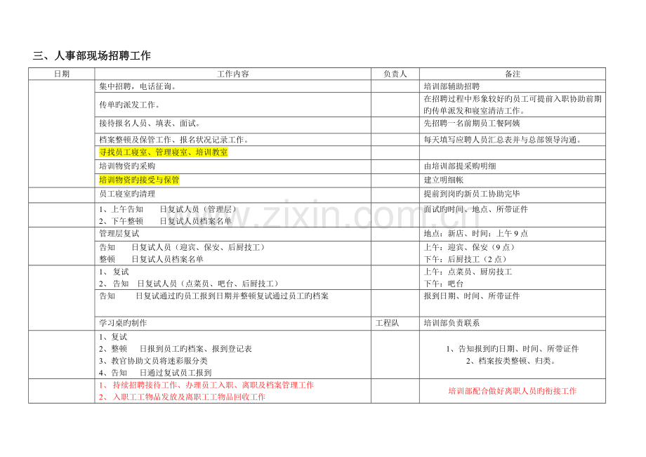 新店培训计划.doc_第3页