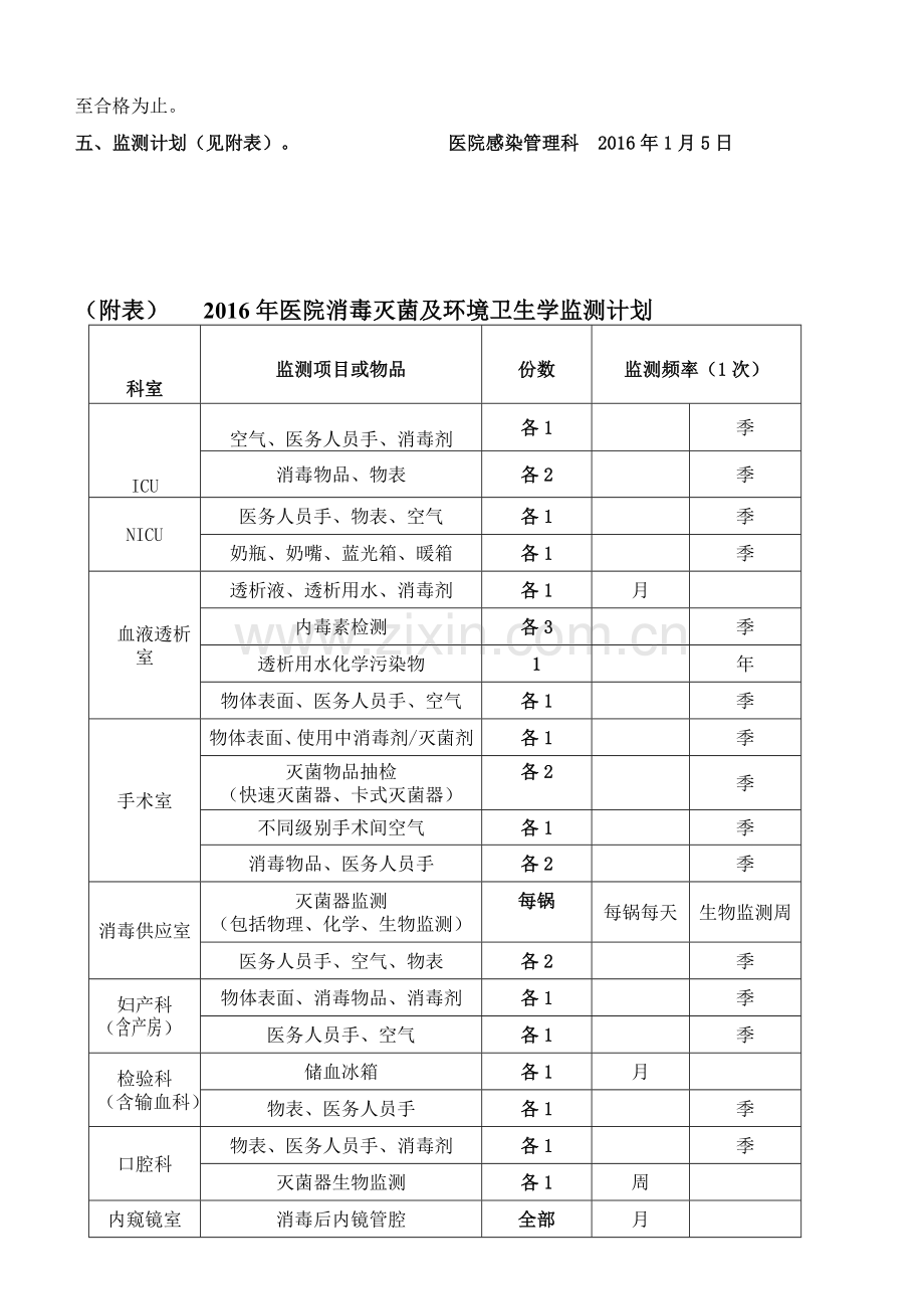 医院环境卫生学监测制度及计划.doc_第2页