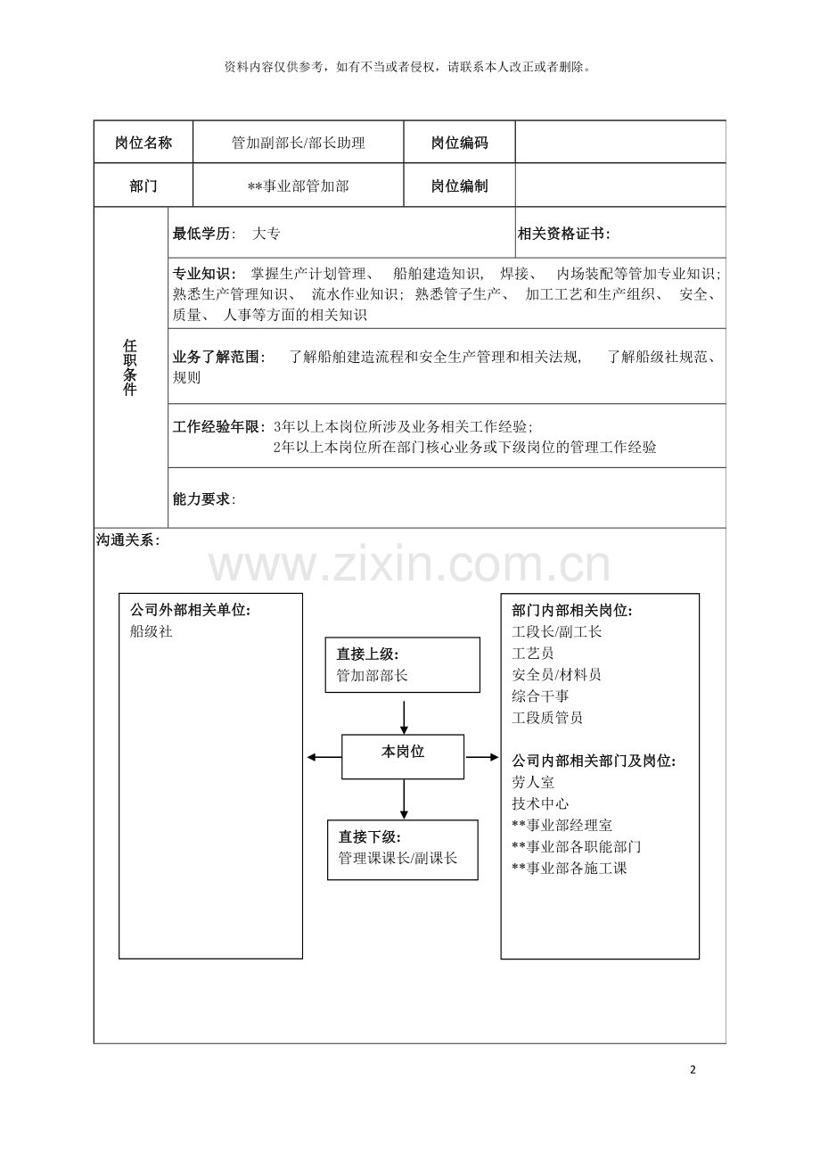 广船国际事业部管加部副部长部长助理岗位说明书模板.doc_第2页