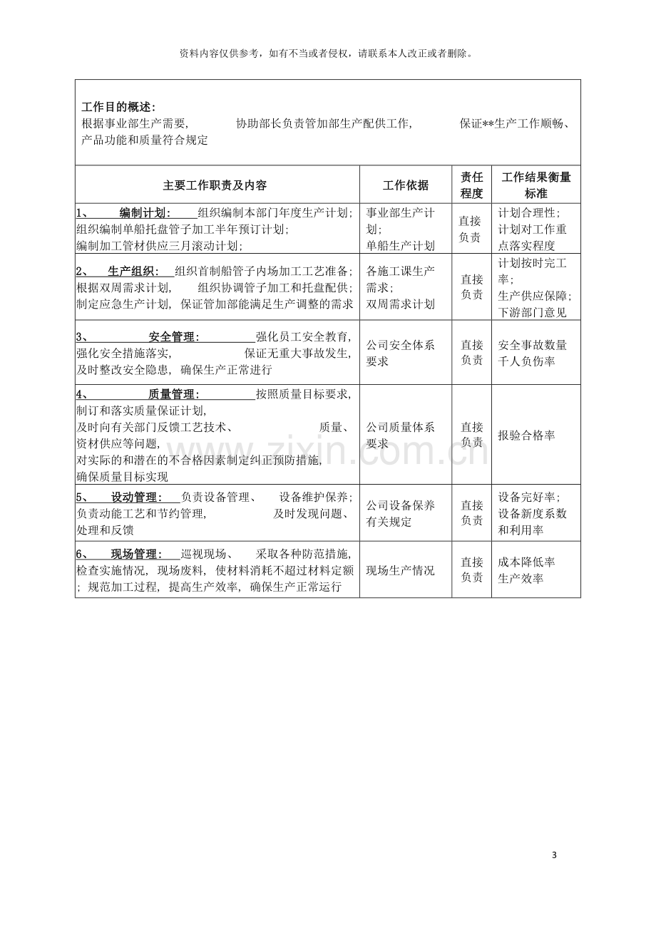 广船国际事业部管加部副部长部长助理岗位说明书模板.doc_第3页