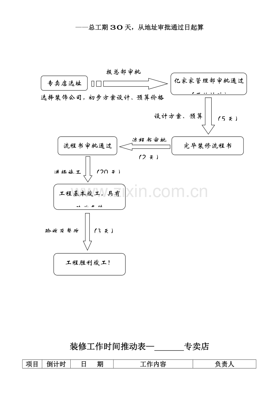 手册装修工程前期审批流程.doc_第2页