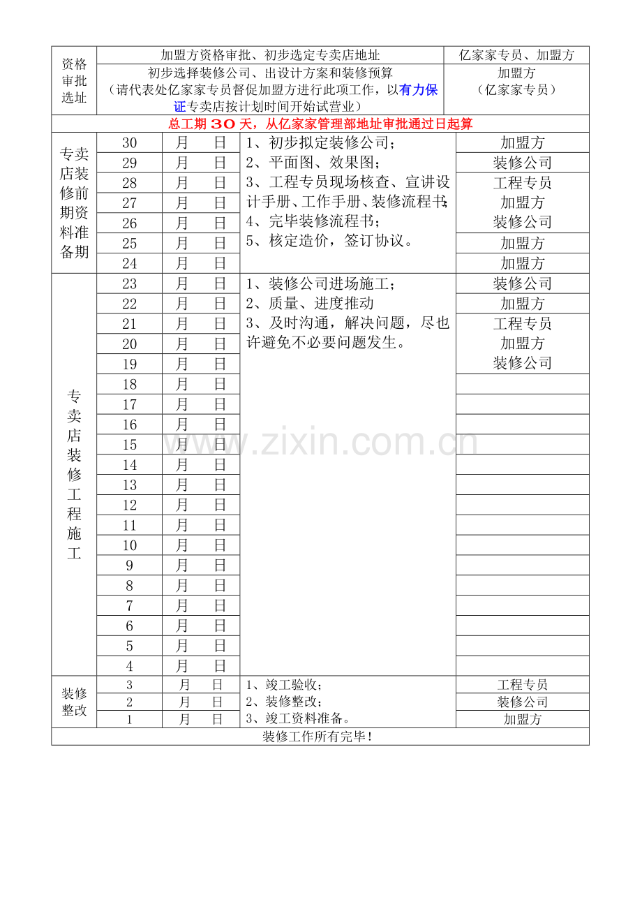 手册装修工程前期审批流程.doc_第3页