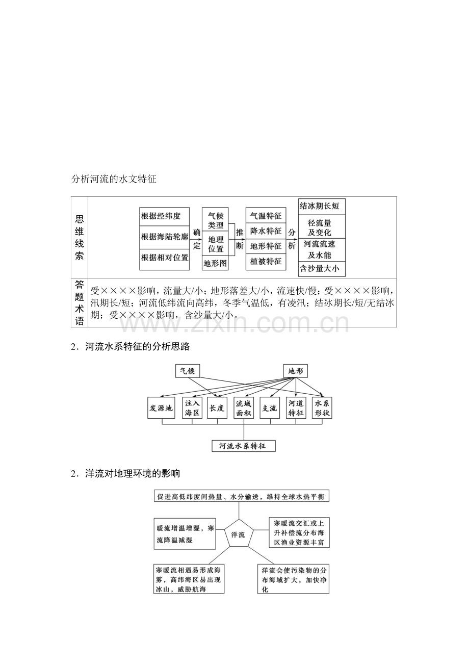 高考地理答题模板(含答题术语).docx_第3页