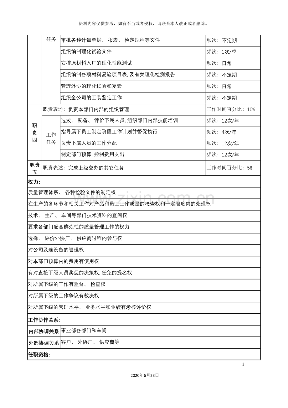 军品质量部部长职务说明书.doc_第3页