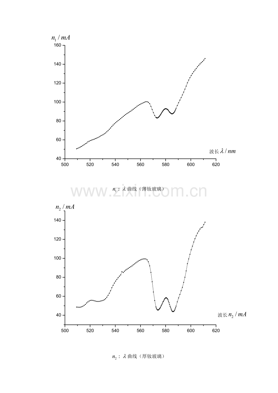 吸收系数曲线2.doc_第1页