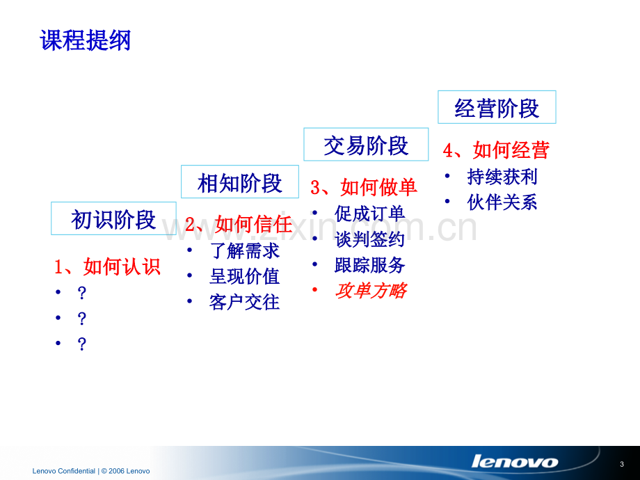 联想大客户销售实战技巧.ppt_第3页