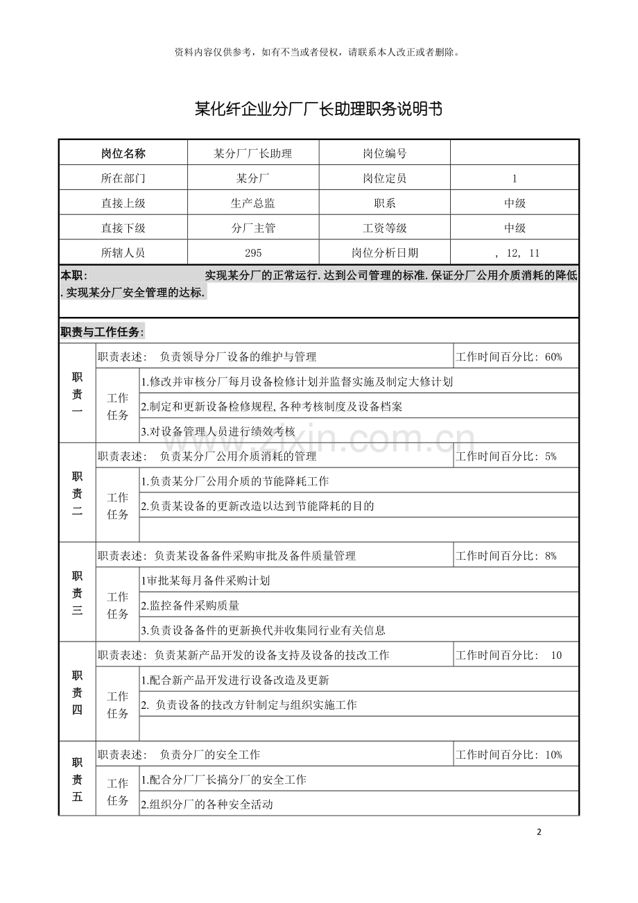 化纤企业长丝厂厂长助理职务说明书.doc_第2页