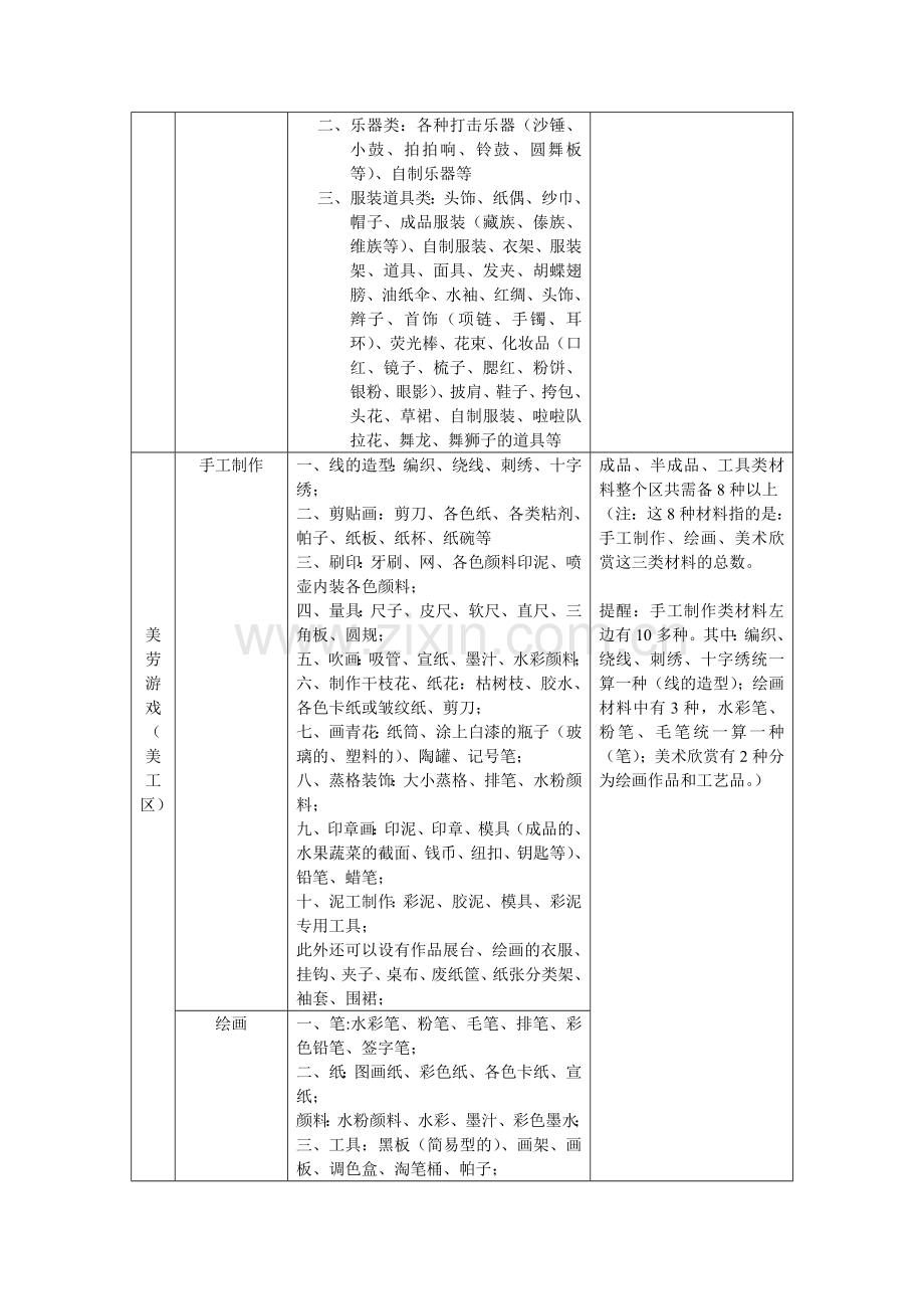 新版幼儿园区域游戏材料的投放.doc_第2页