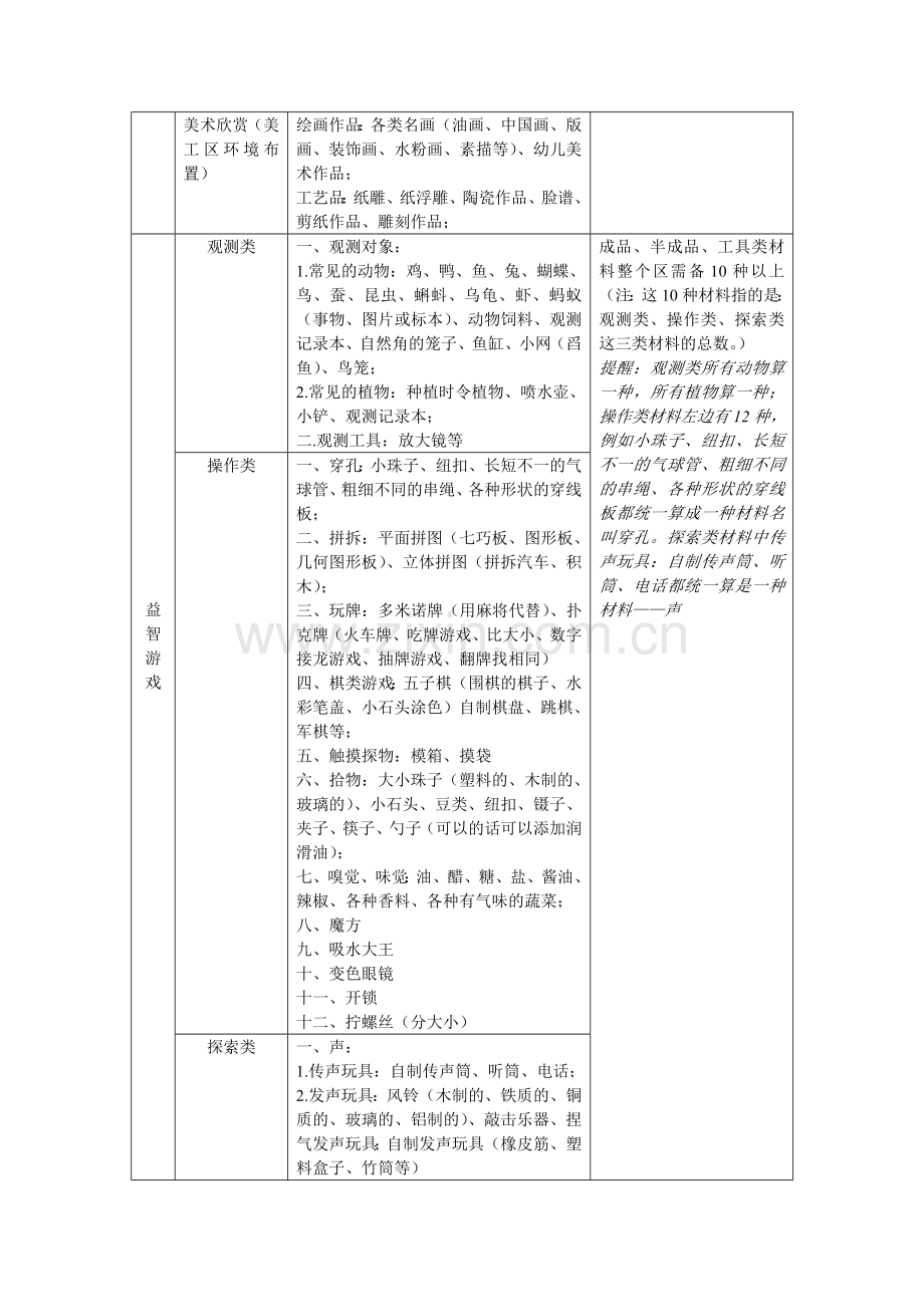 新版幼儿园区域游戏材料的投放.doc_第3页