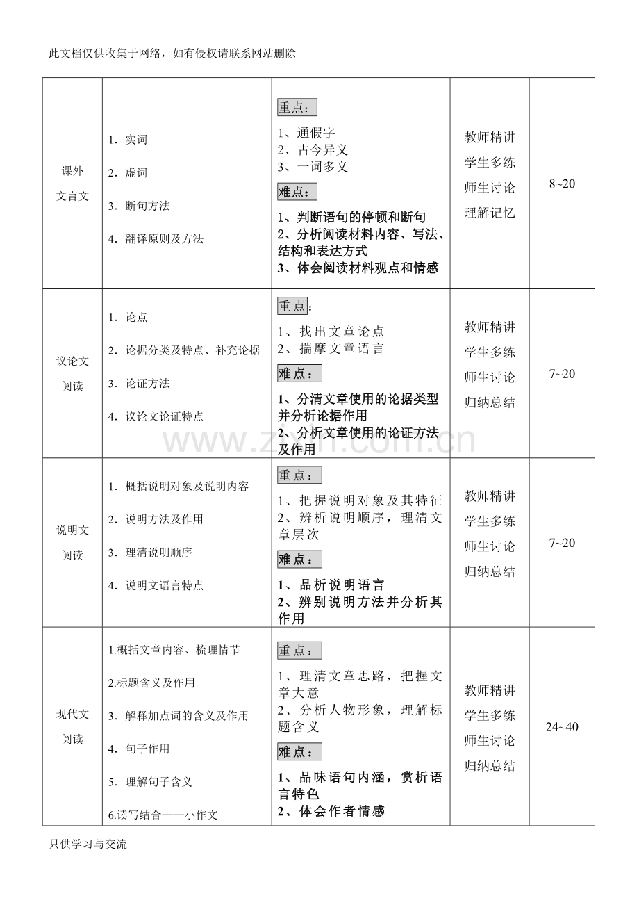 初三语文一对一个性化辅导方案教学提纲.doc_第3页