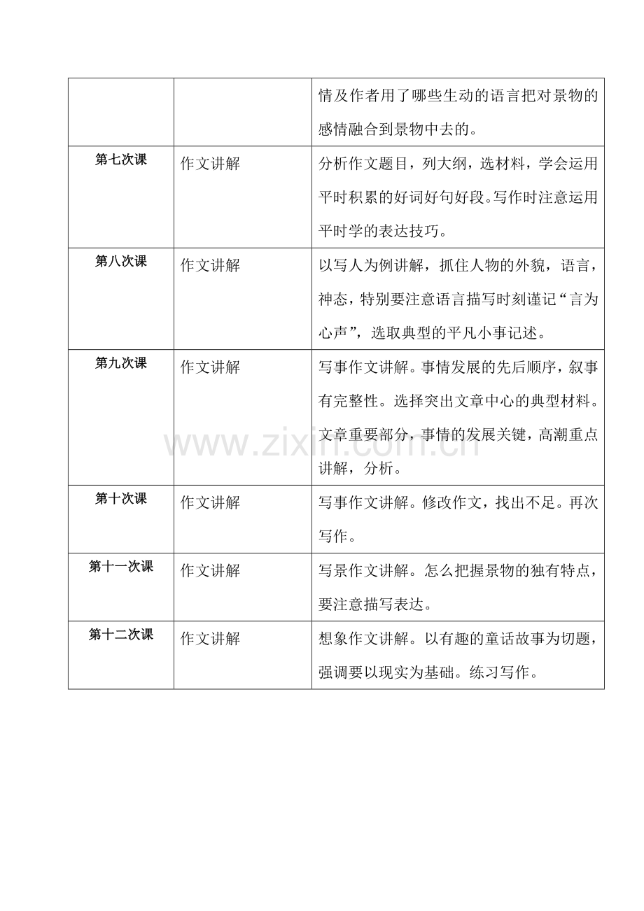 小学语文阅读与作文辅导.doc_第3页