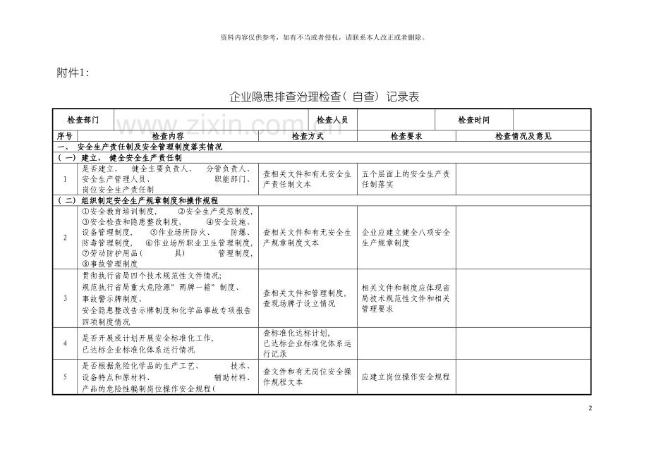 企业隐患排查治理检查自查记录表模板.doc_第2页