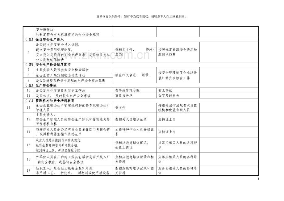 企业隐患排查治理检查自查记录表模板.doc_第3页