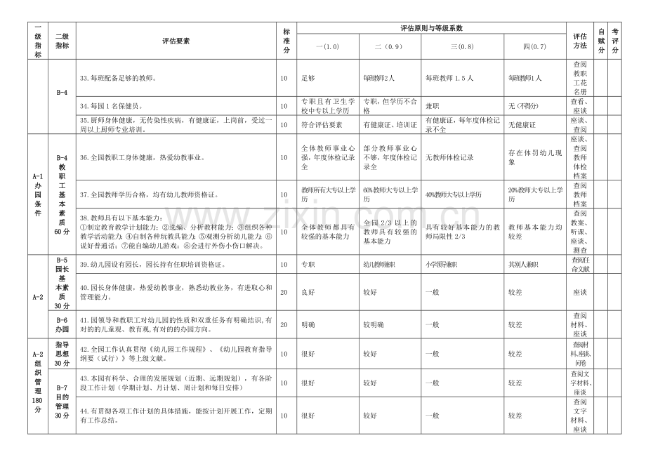 新版河北省农村幼儿园赋分表准.doc_第3页