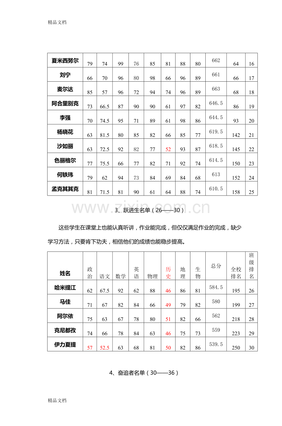 初二八班班级期中质量分析.doc_第3页