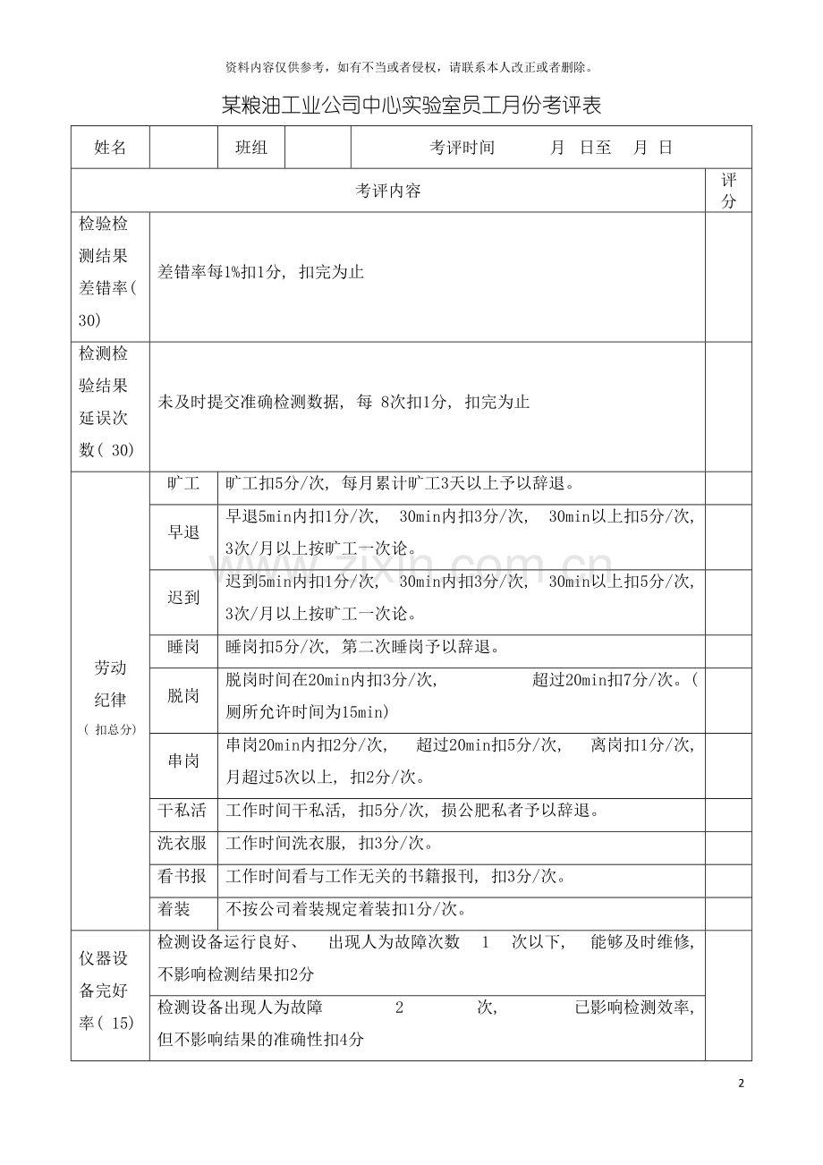 中心实验室员工月份考评表模板.doc_第2页