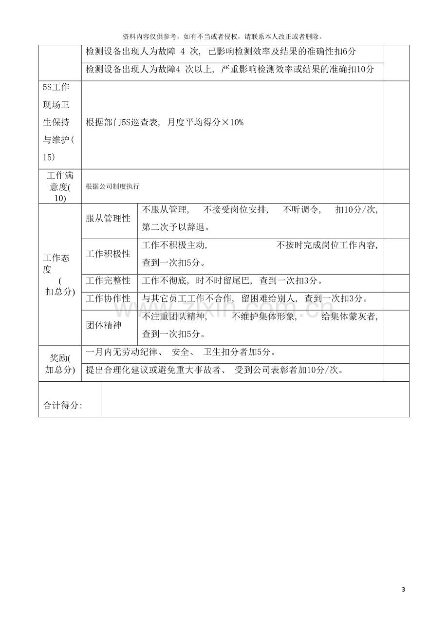 中心实验室员工月份考评表模板.doc_第3页