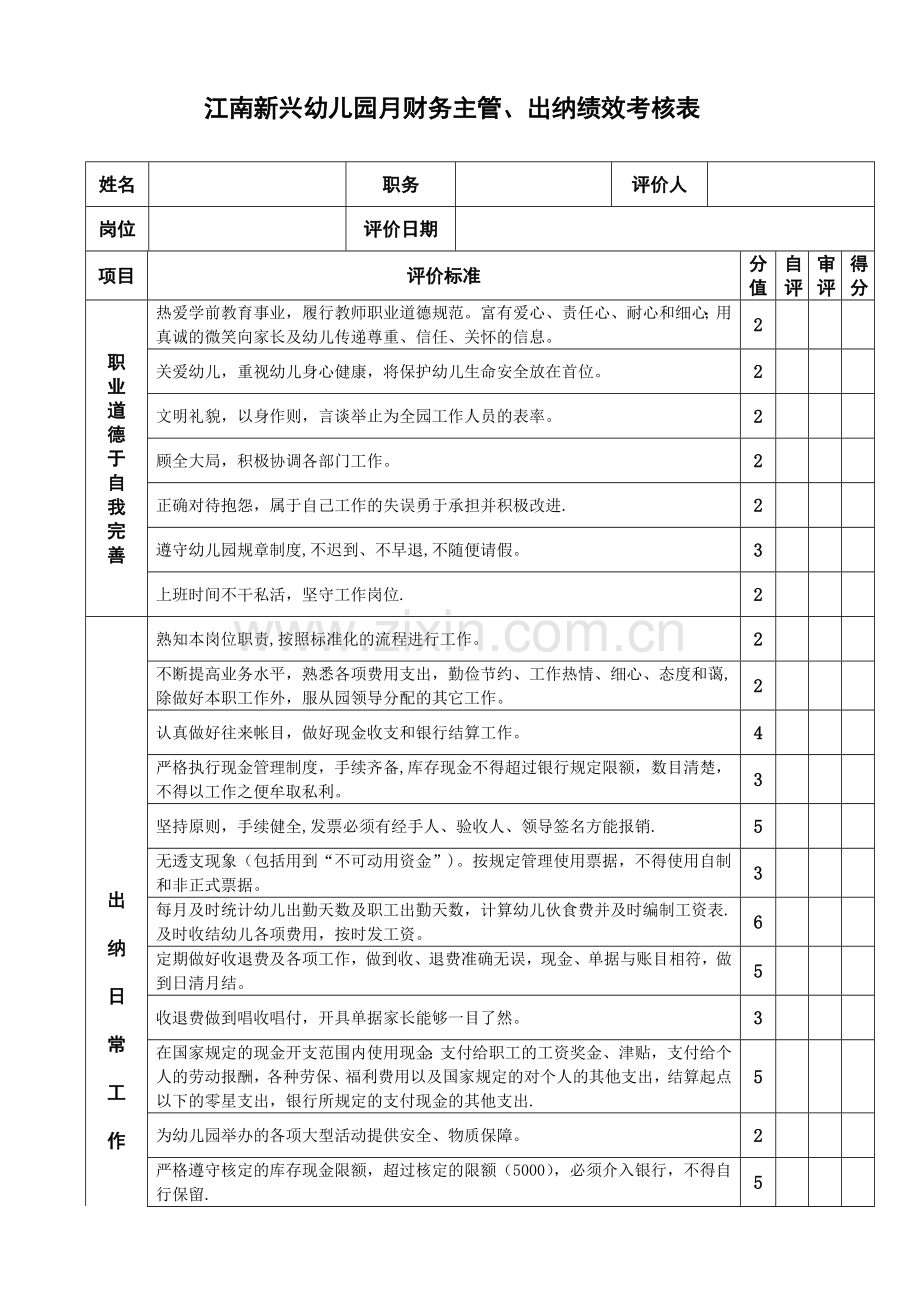 财务主管考核表完整.doc_第2页