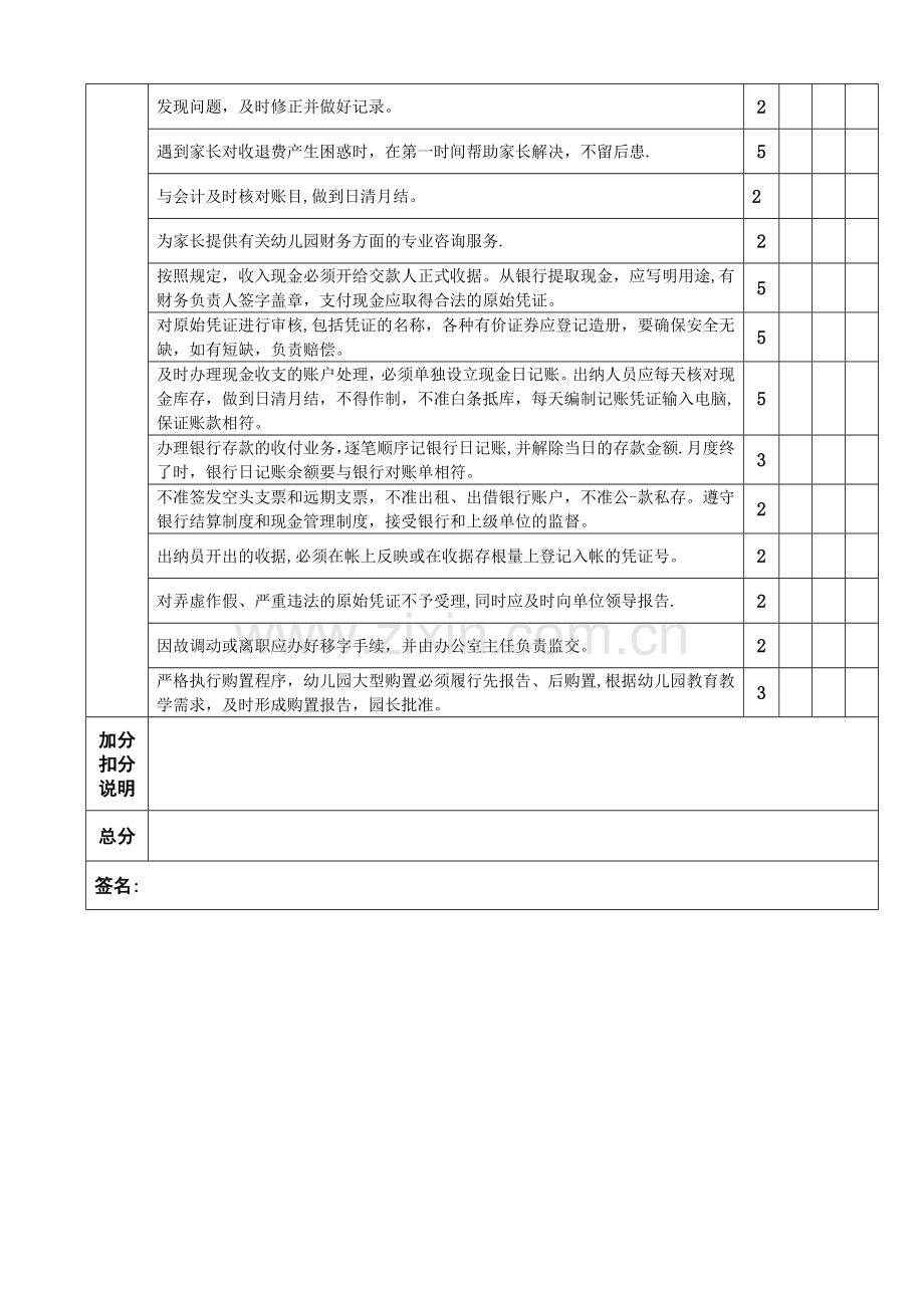 财务主管考核表完整.doc_第3页