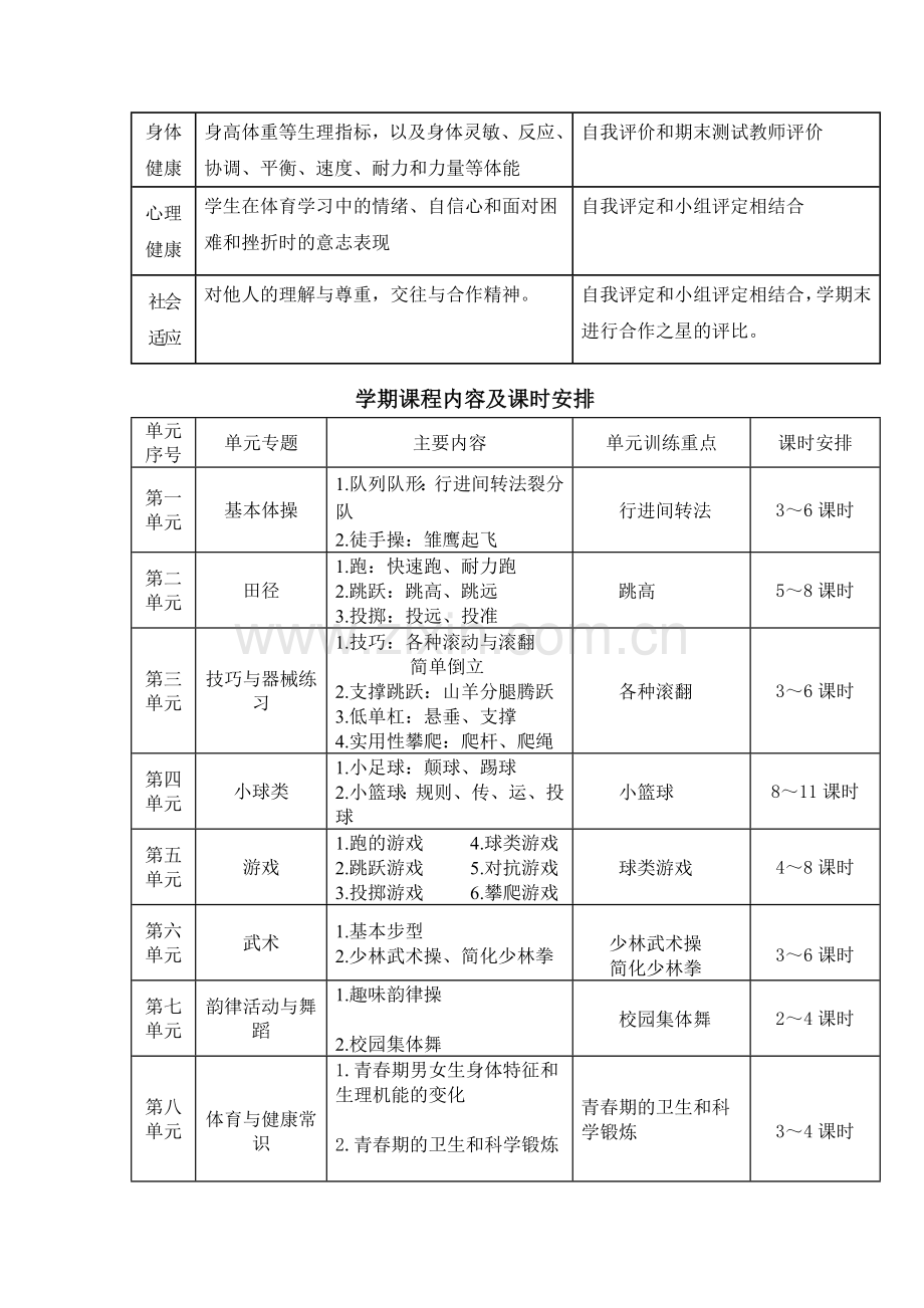 小学体育水平二课程纲要.docx_第3页