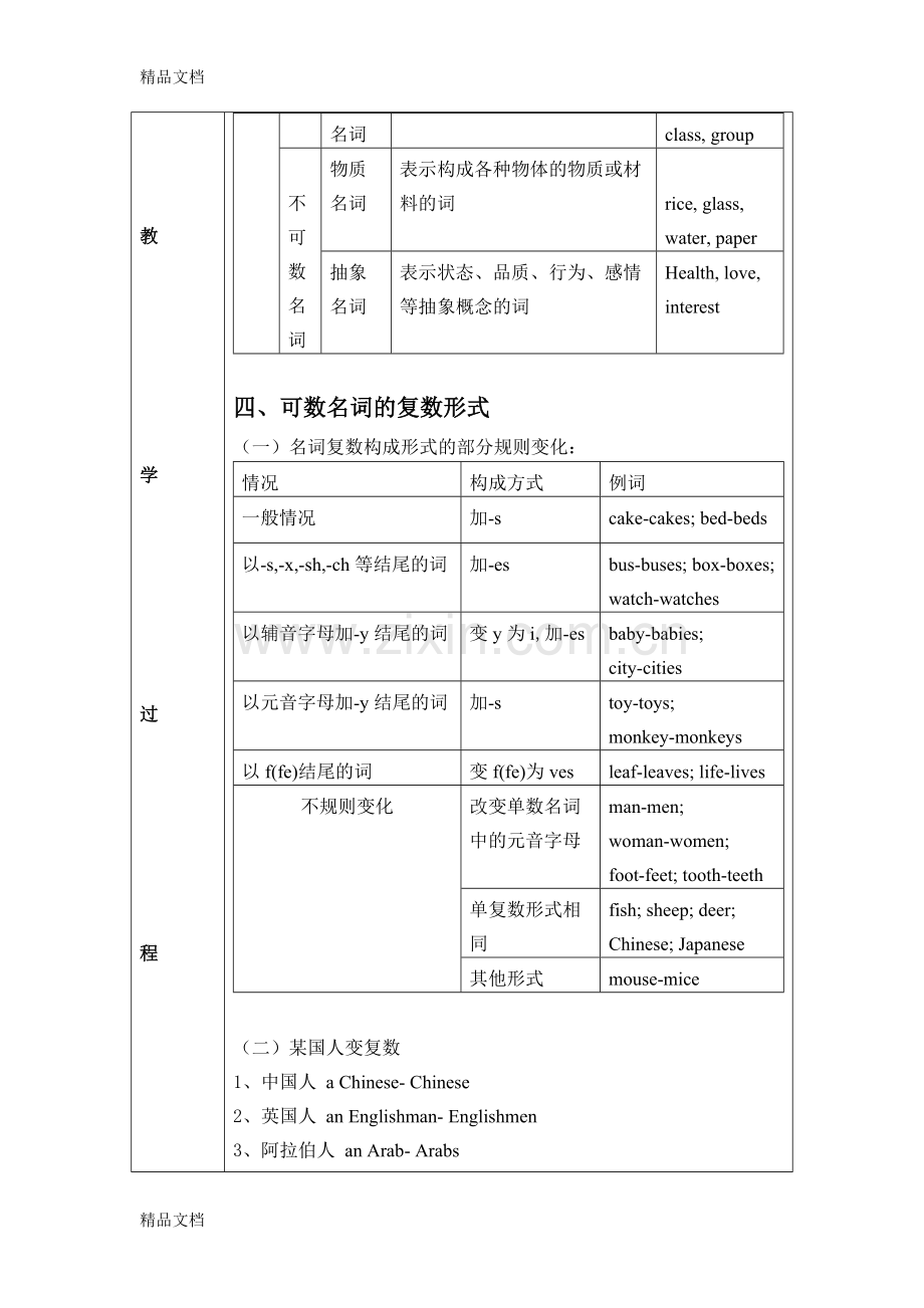 初中英语语法名词教案.doc_第2页