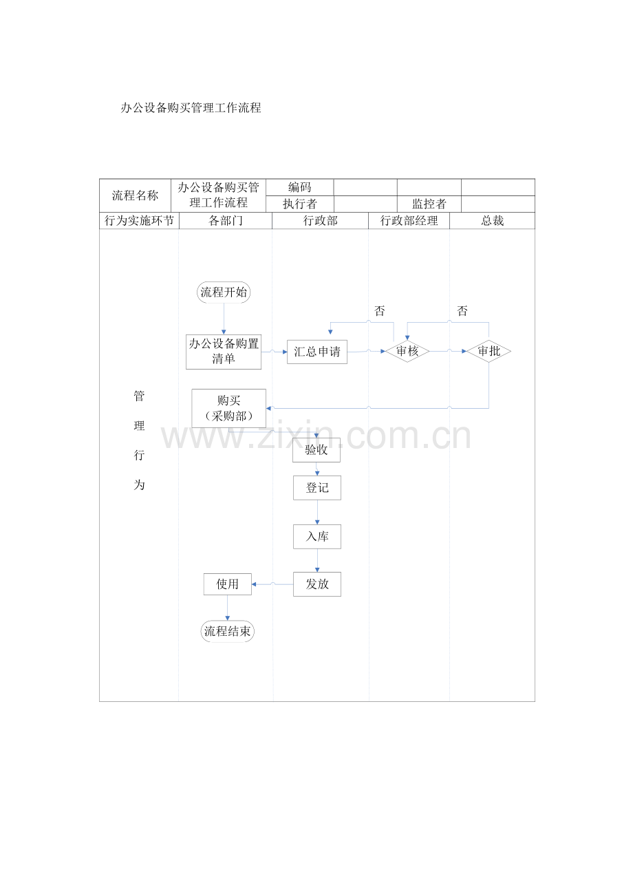 行政部-工作流程图.doc_第1页