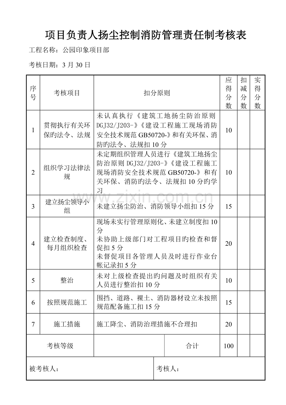 扬尘控制-消防管理-责任制考核.doc_第1页