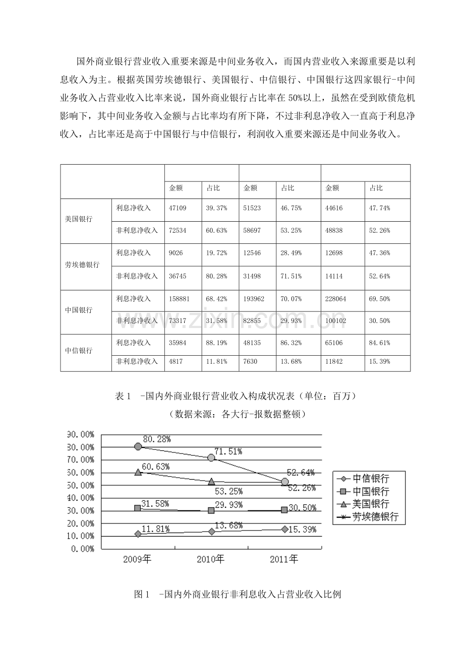 我国商业银行中间业务存在的问题及发展策略研究.doc_第3页