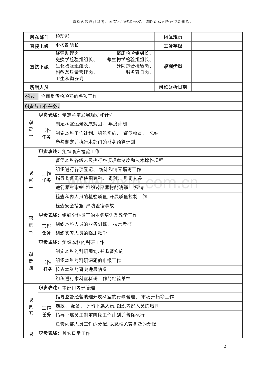 检验部主任岗位说明书模板.doc_第2页