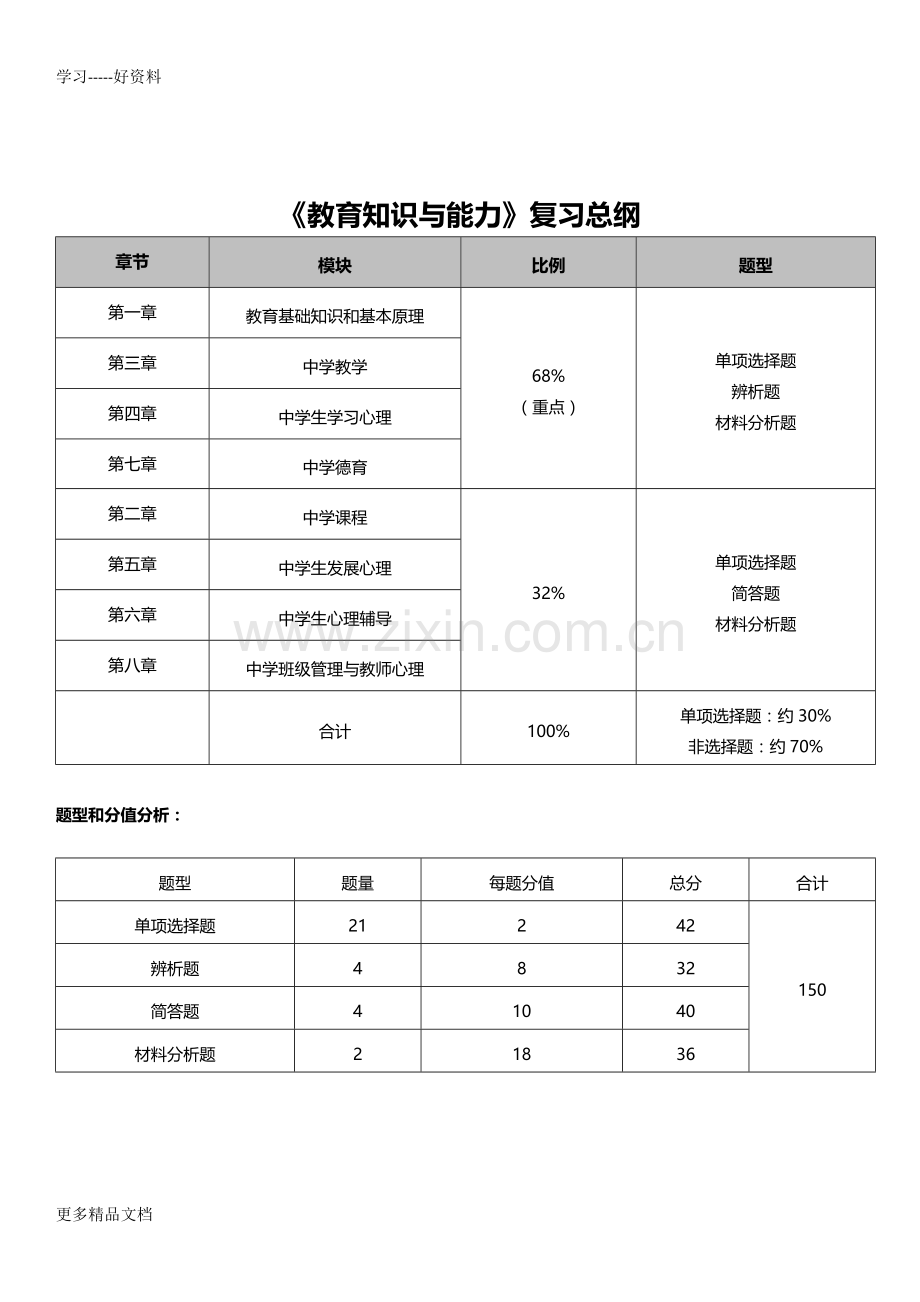 教师资格证中学《教育知识与能力》重点知识整理.docx_第1页