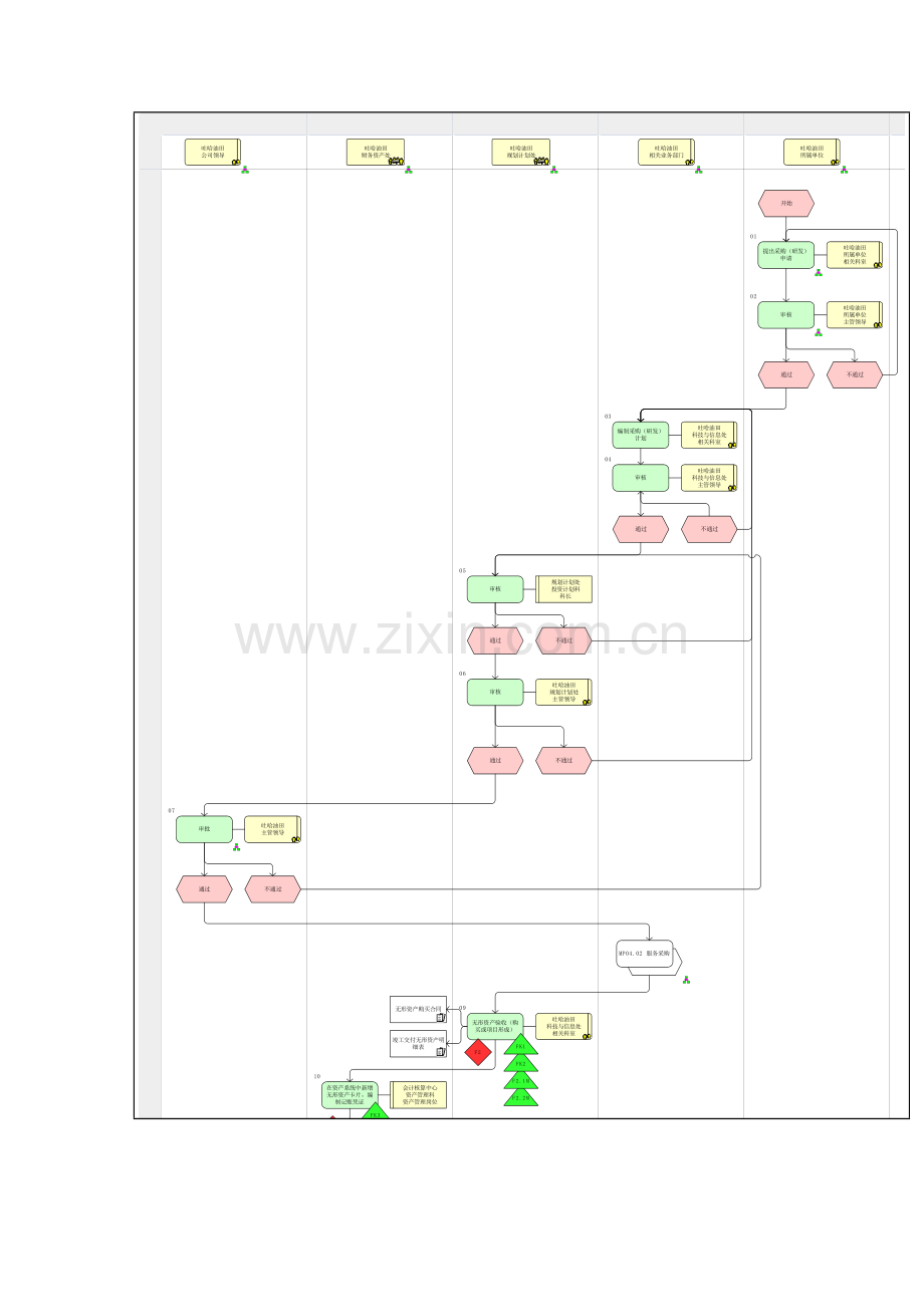 无形资产取得管理流程图.doc_第3页