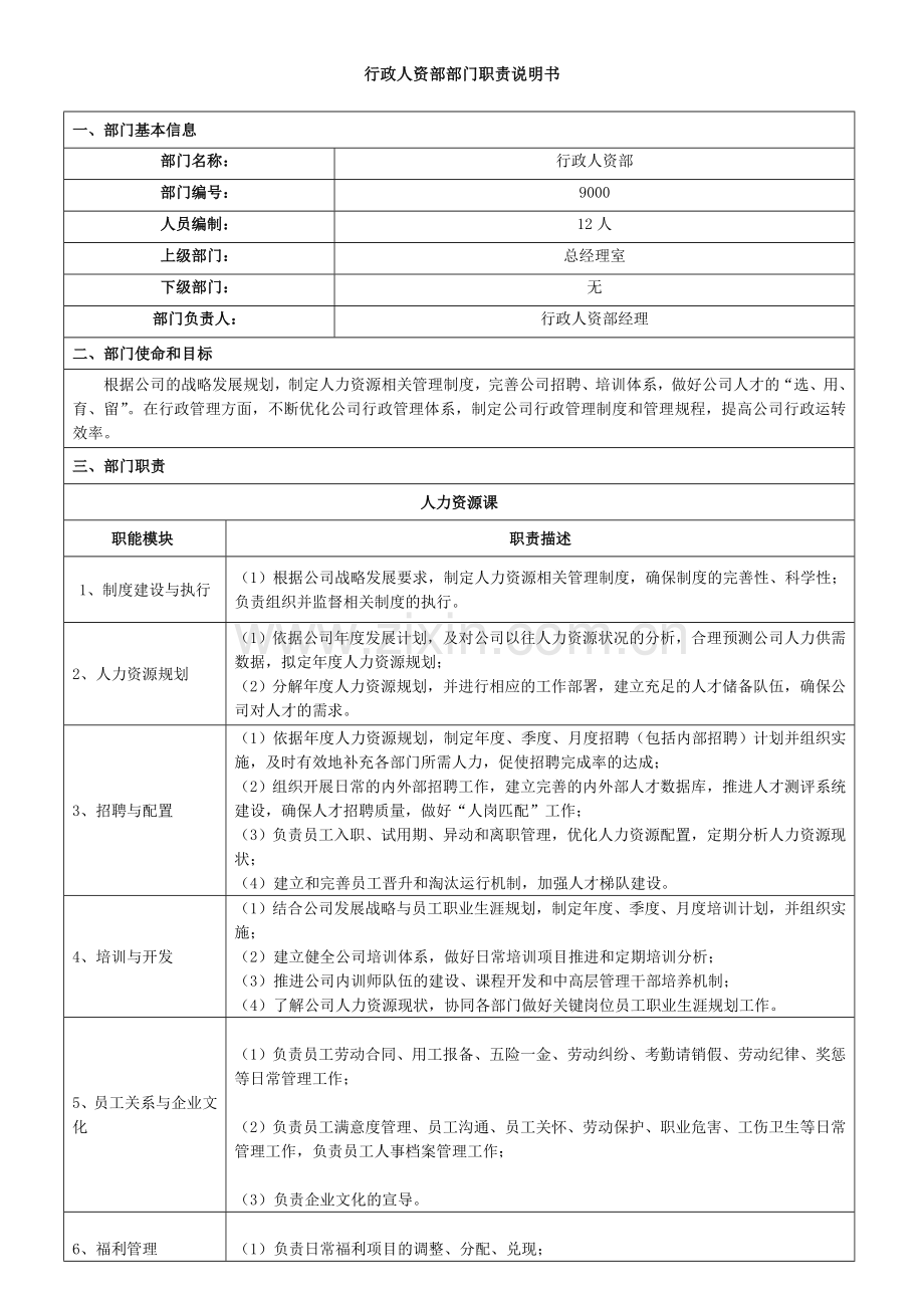 行政部部门职责说明书.doc_第1页