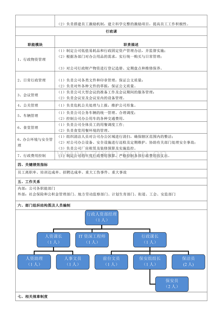 行政部部门职责说明书.doc_第2页