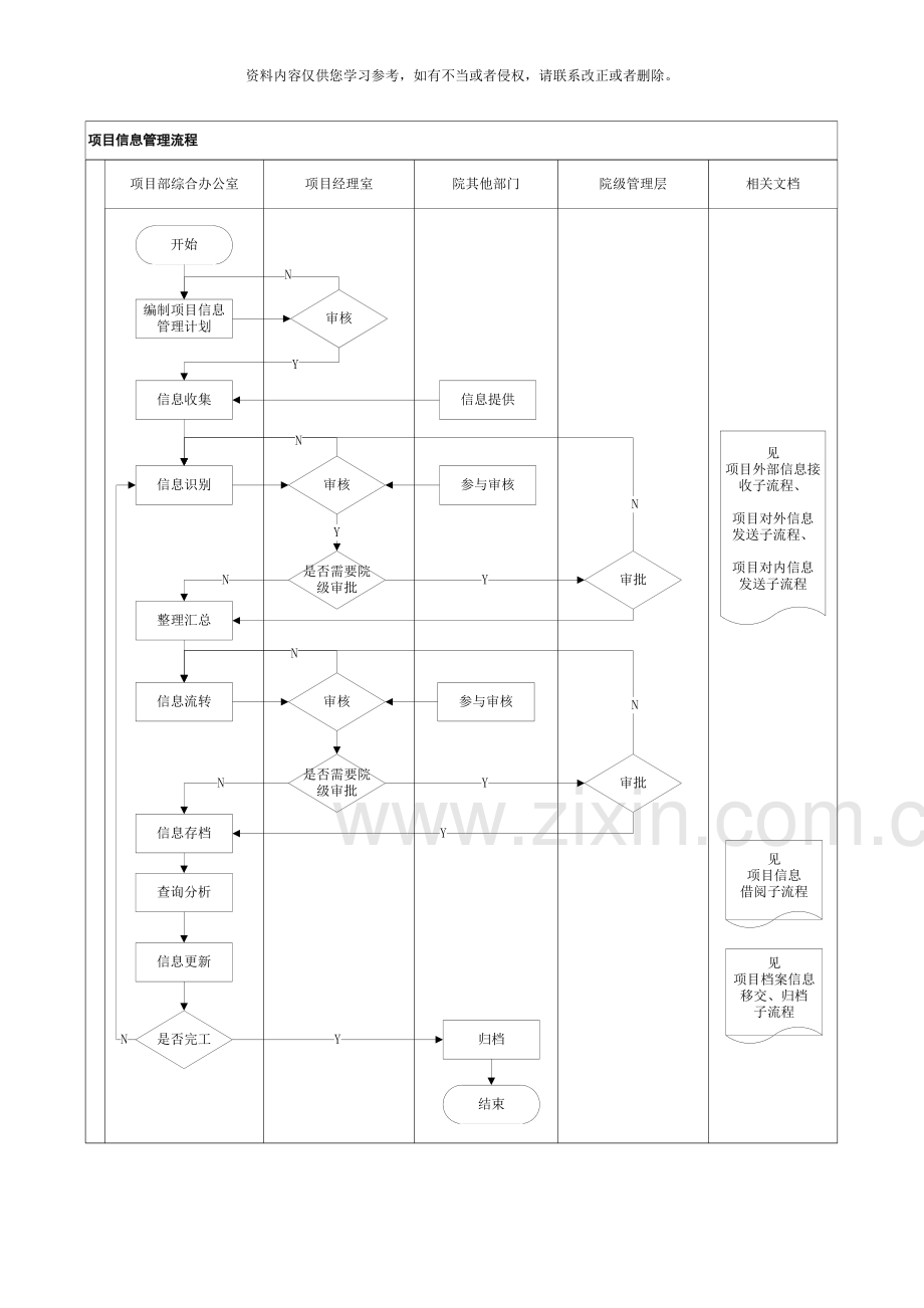 项目信息管理流程样本.doc_第3页