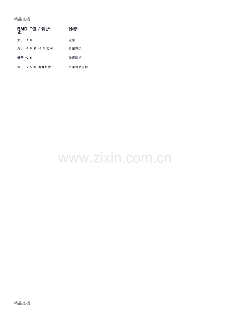 老年病学重点.docx_第3页