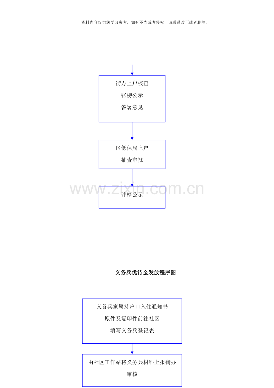 低保审核流程图样本.doc_第2页