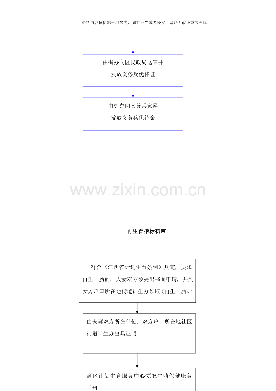 低保审核流程图样本.doc_第3页