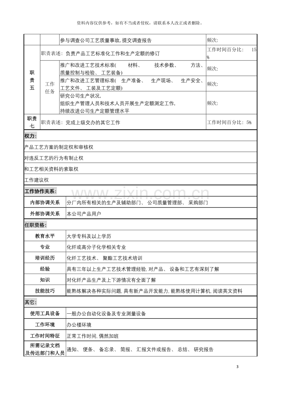 化纤企业工艺工程师职务说明书.doc_第3页