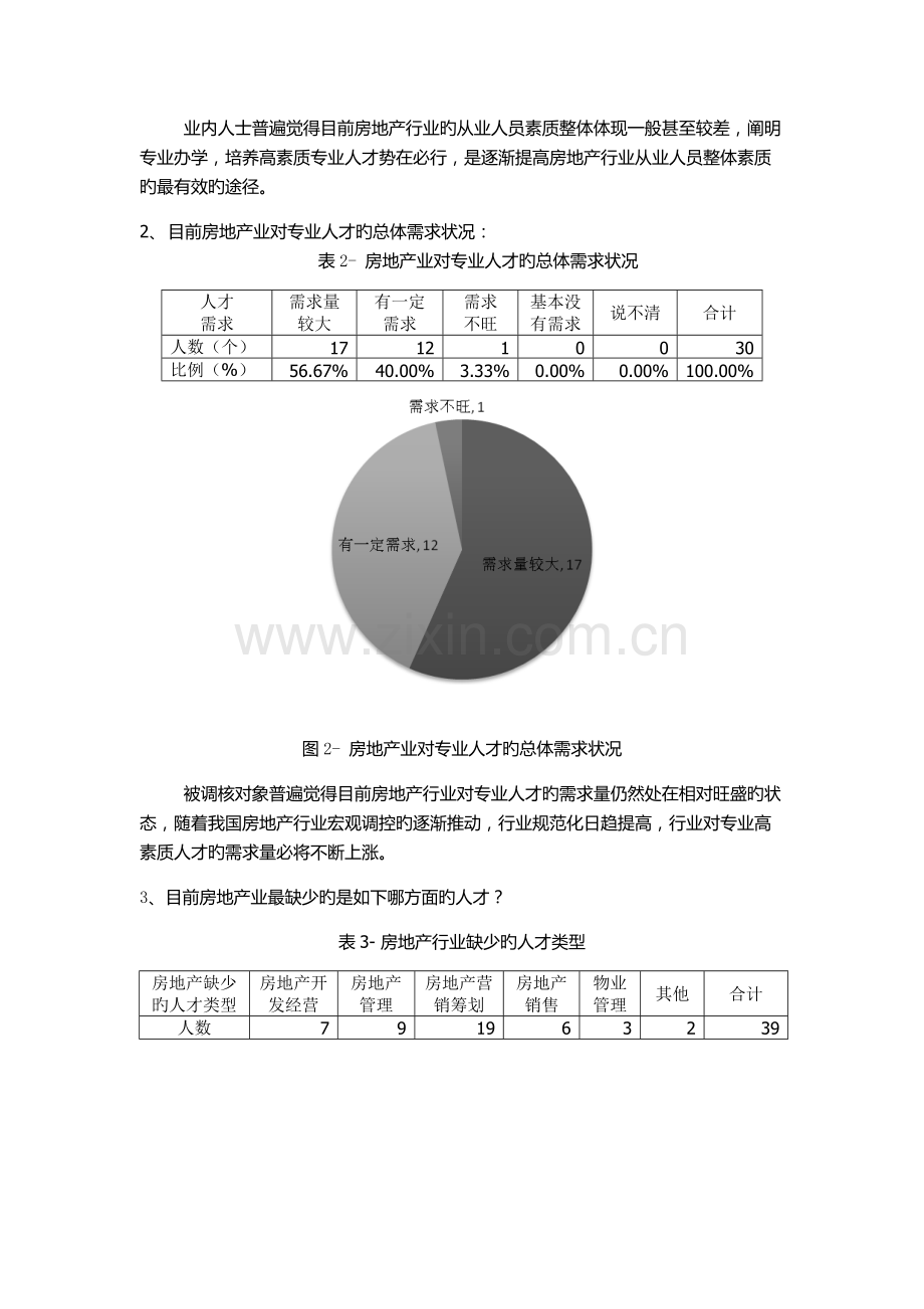 房地产行业人才需要调研报告.doc_第2页