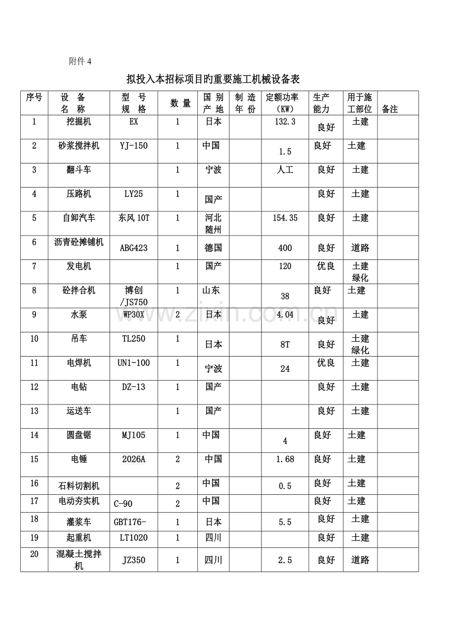 技术方案承诺书.doc_第2页